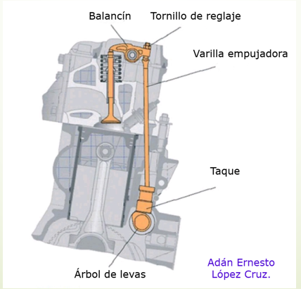 Varillas empujadoras